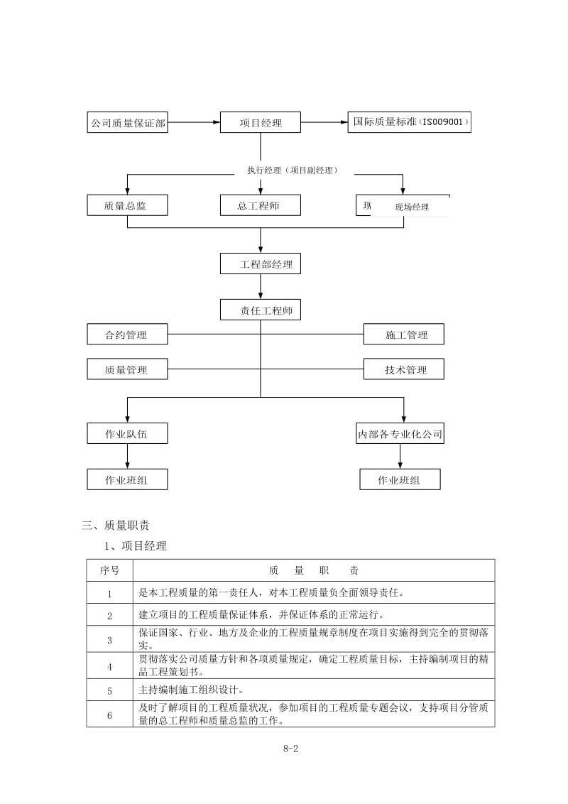 建筑工程质量保证体系及质量保证措施总结_第2页