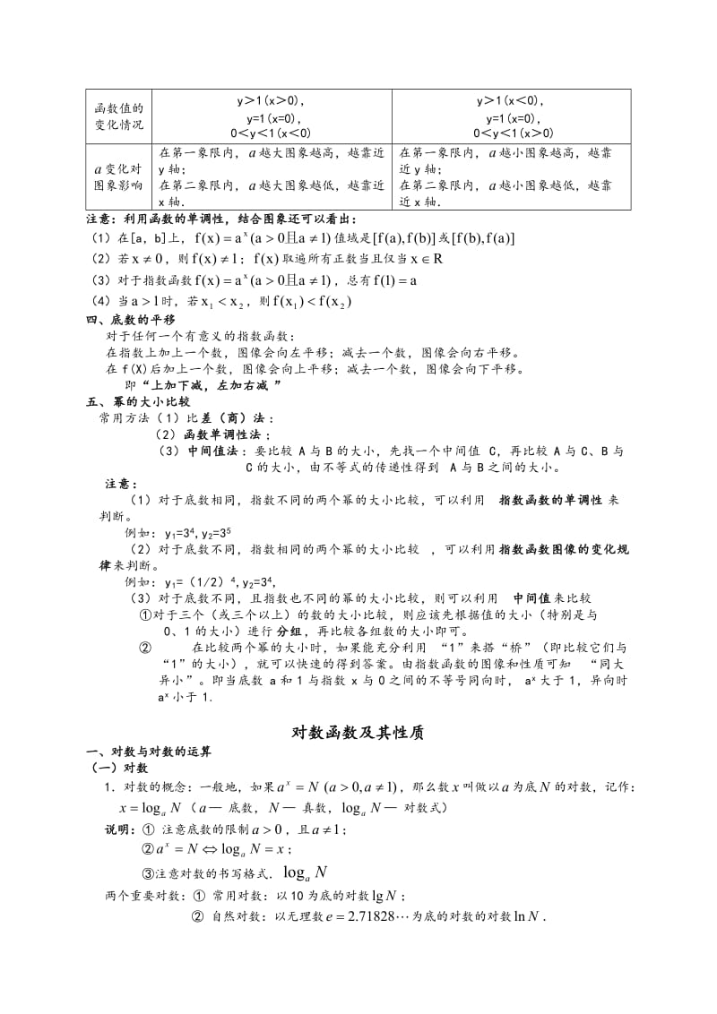 基本初等函数知识点_第2页