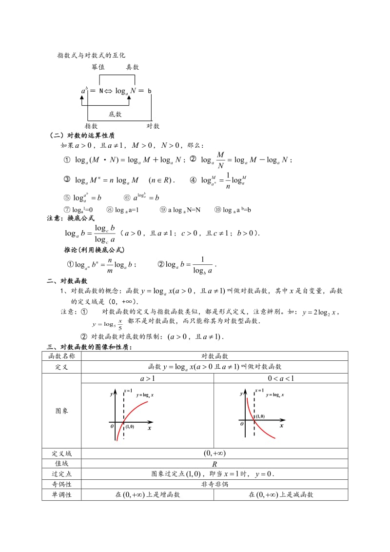 基本初等函数知识点_第3页