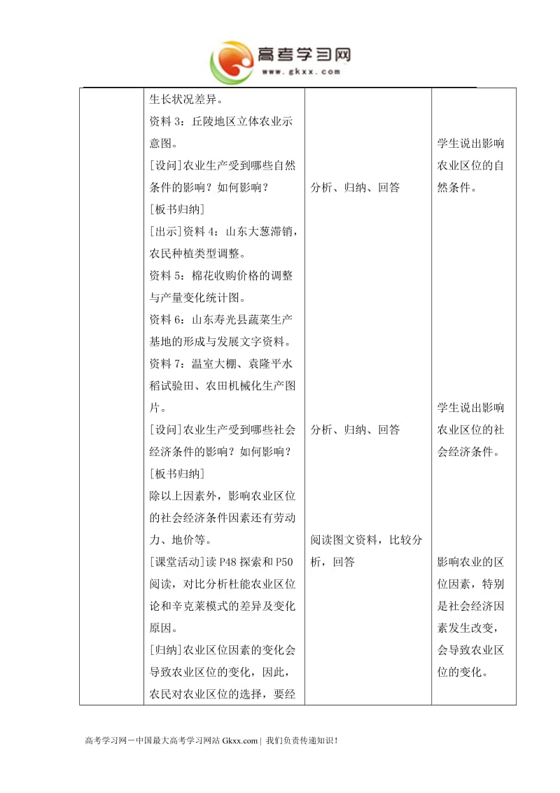 高中地理《农业区位因素与地域类型》教案2（中图版必修2）_第2页