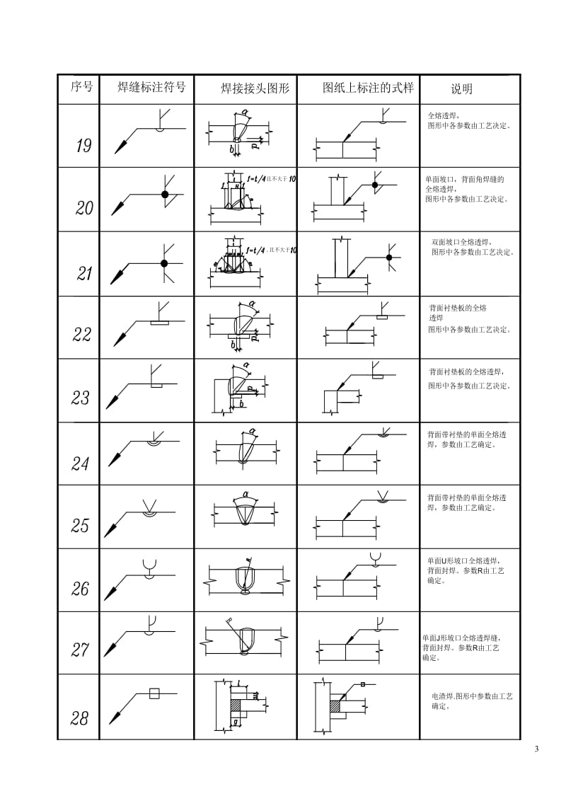 钢结构设计图中的焊接符号标注大全(图)_第3页