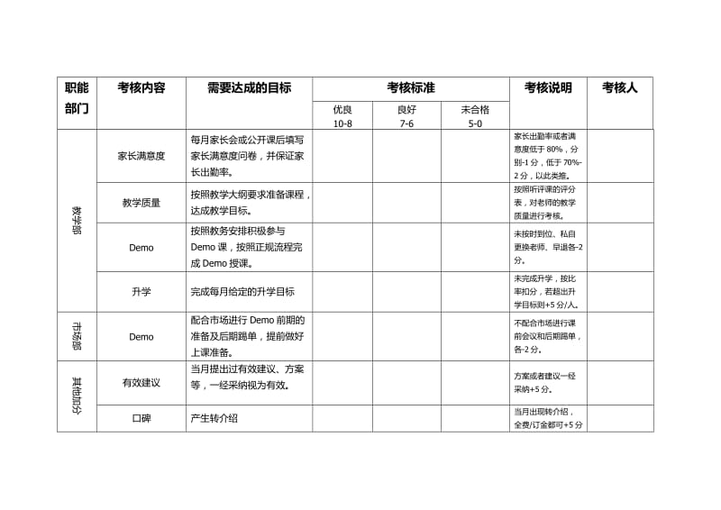 教学部绩效考核方案_第2页