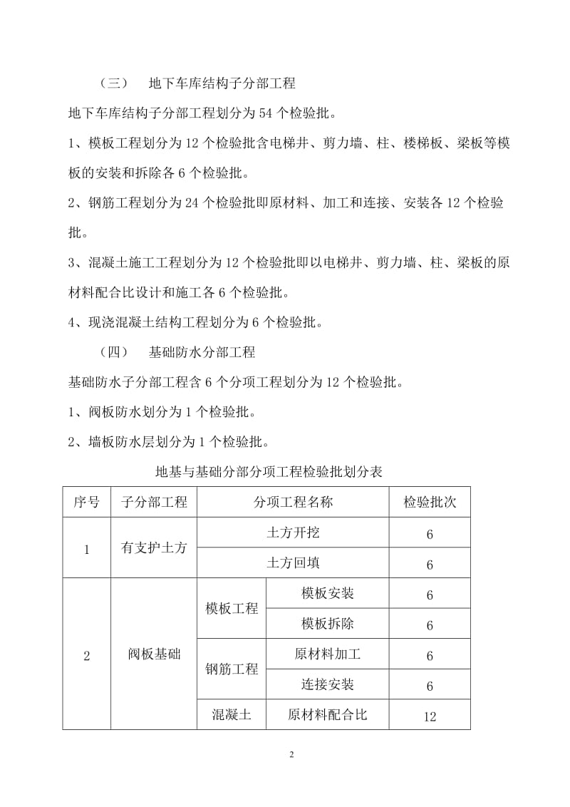 建筑工程检验批划分计划_第2页