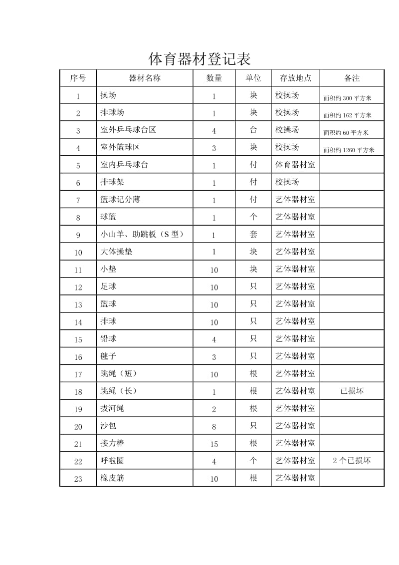 体育器材登记表_第1页