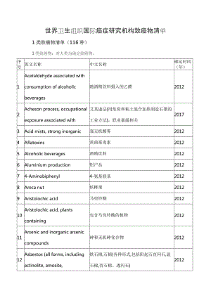 世界衛(wèi)生組織國際癌癥研究機構(gòu)致癌物清單