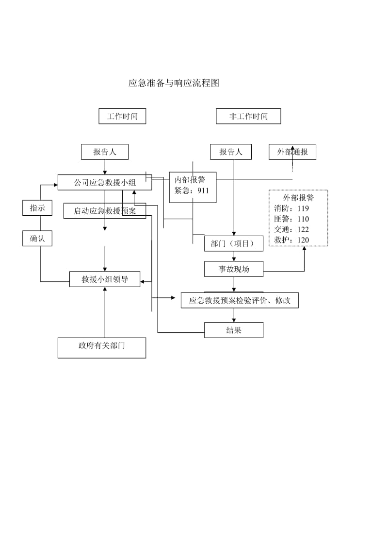 施工企业应急预案演练记录表_第2页