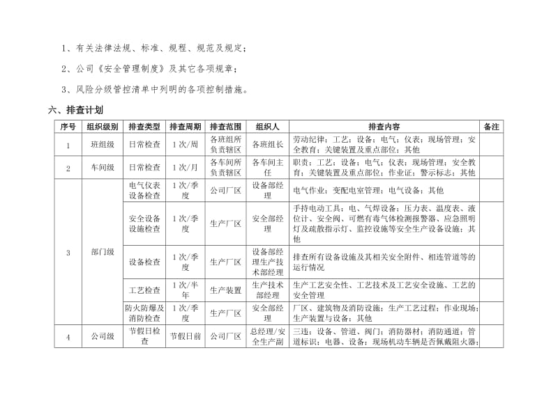 双重预防体系隐患排查计划2018_第3页