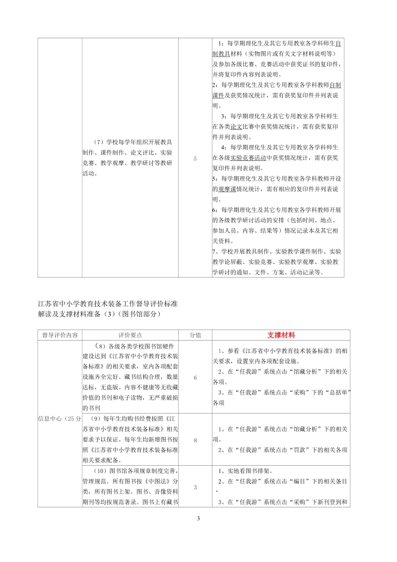 江苏省中小学教育技术装备工作督导材料整理_第3页