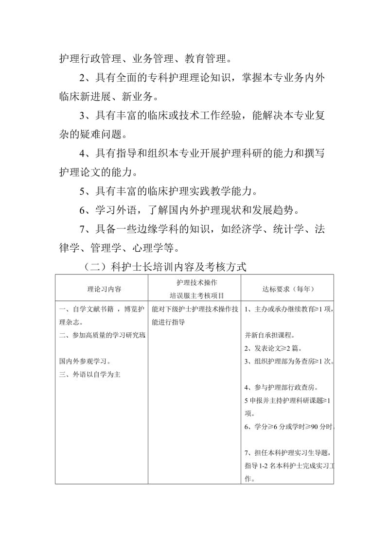 护士长培训计划_第2页