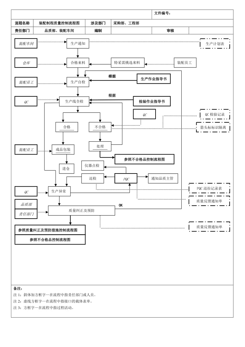 全套质量控制流程图_第2页