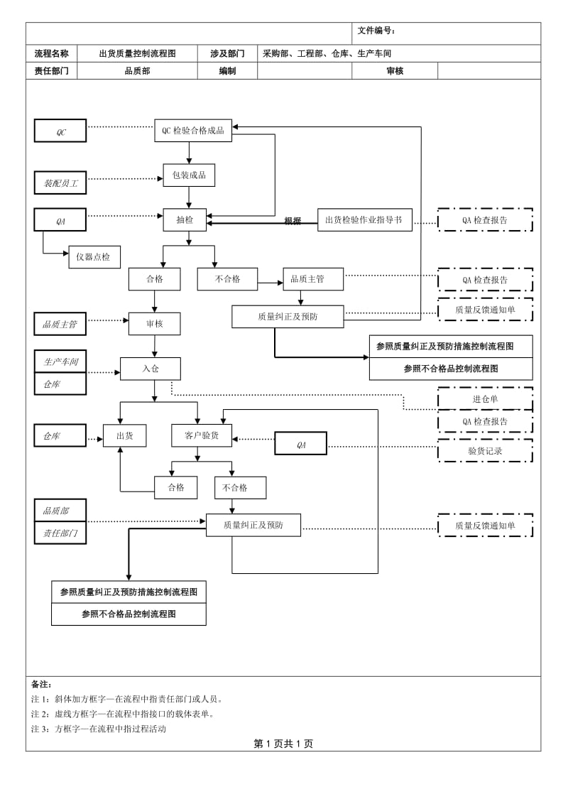 全套质量控制流程图_第3页