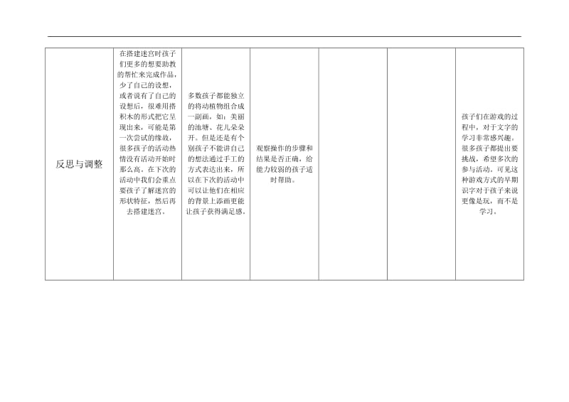 机关幼儿园区域活动记录表_第2页