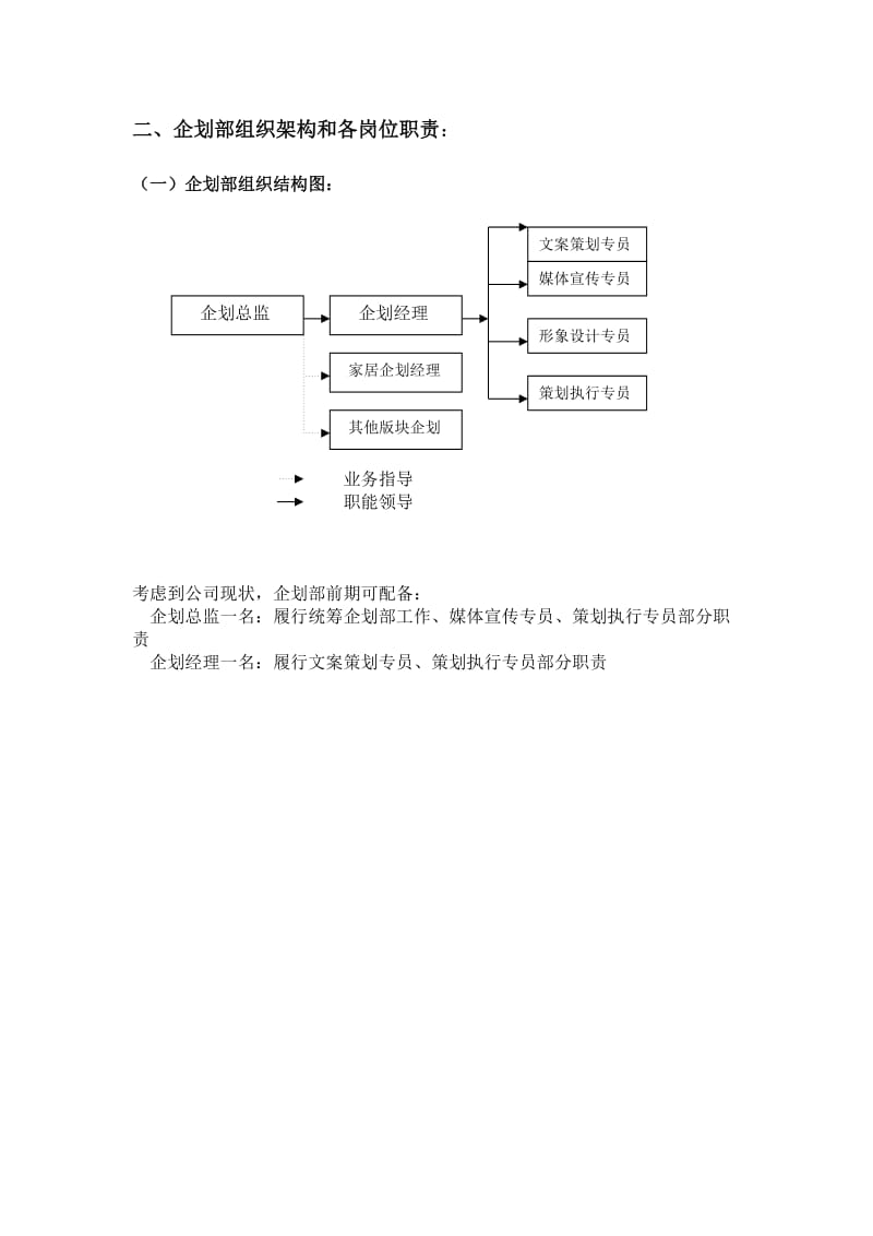 企划部岗位职责_第2页