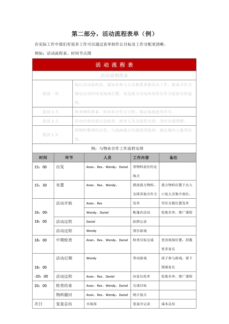 市场部活动标准流程_第3页