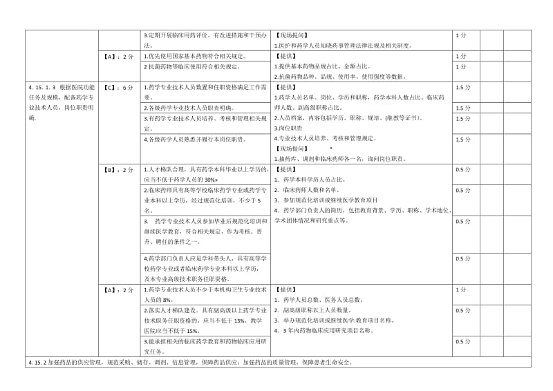 上海市《医院评价评审-医院药事管理质量控制指标与考核表》_第2页