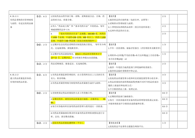 上海市《医院评价评审-医院药事管理质量控制指标与考核表》_第3页