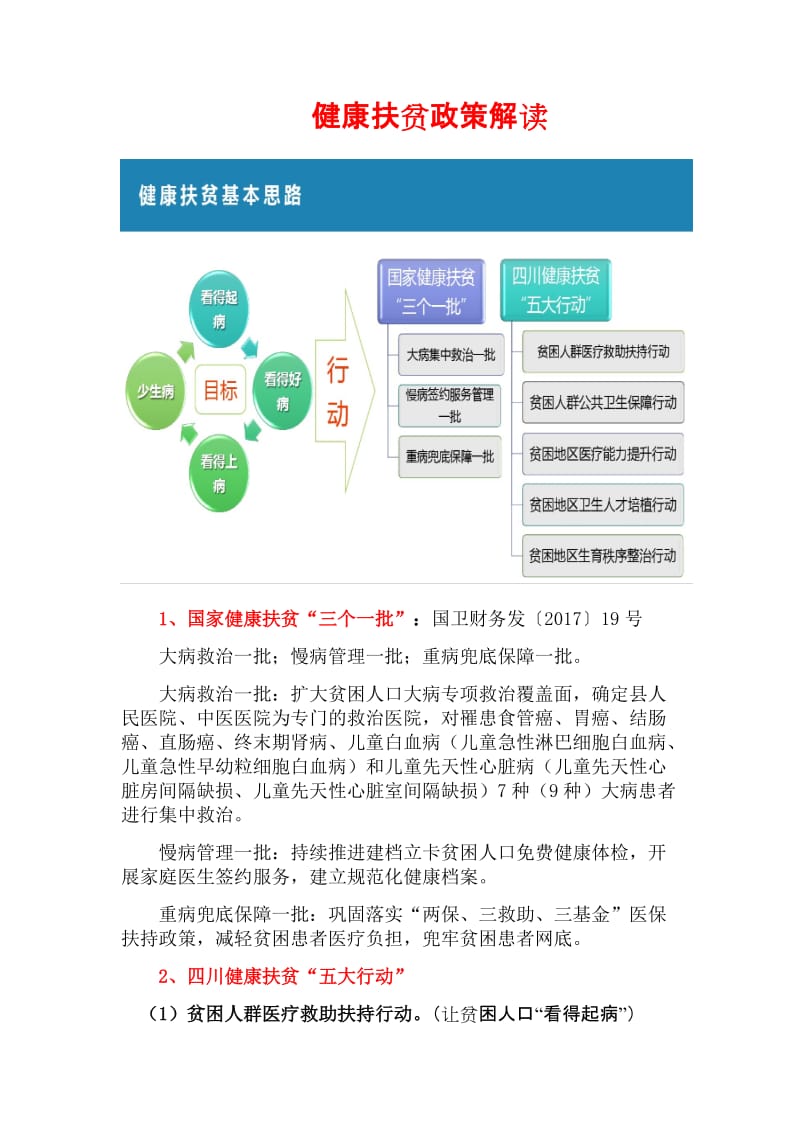 健康扶贫政策解读_第1页