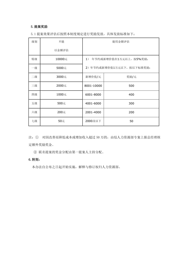 提案管理制度_第2页