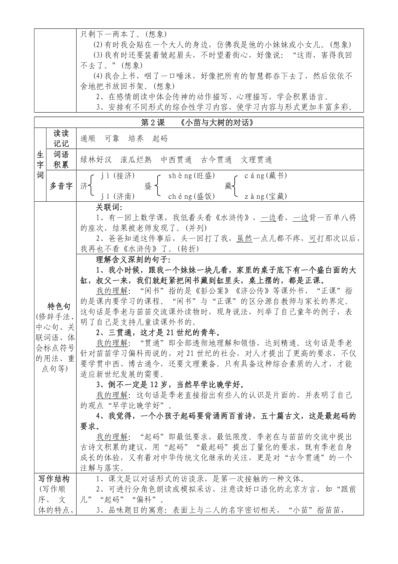 人教五年级语文上册知识点归纳_第3页