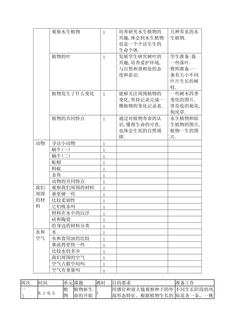 教育科学出版社-三年级上册科学教学计划和教案_第3页