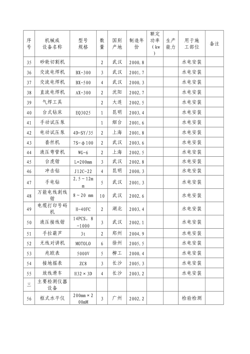 建筑工程施工机械设备表_第3页