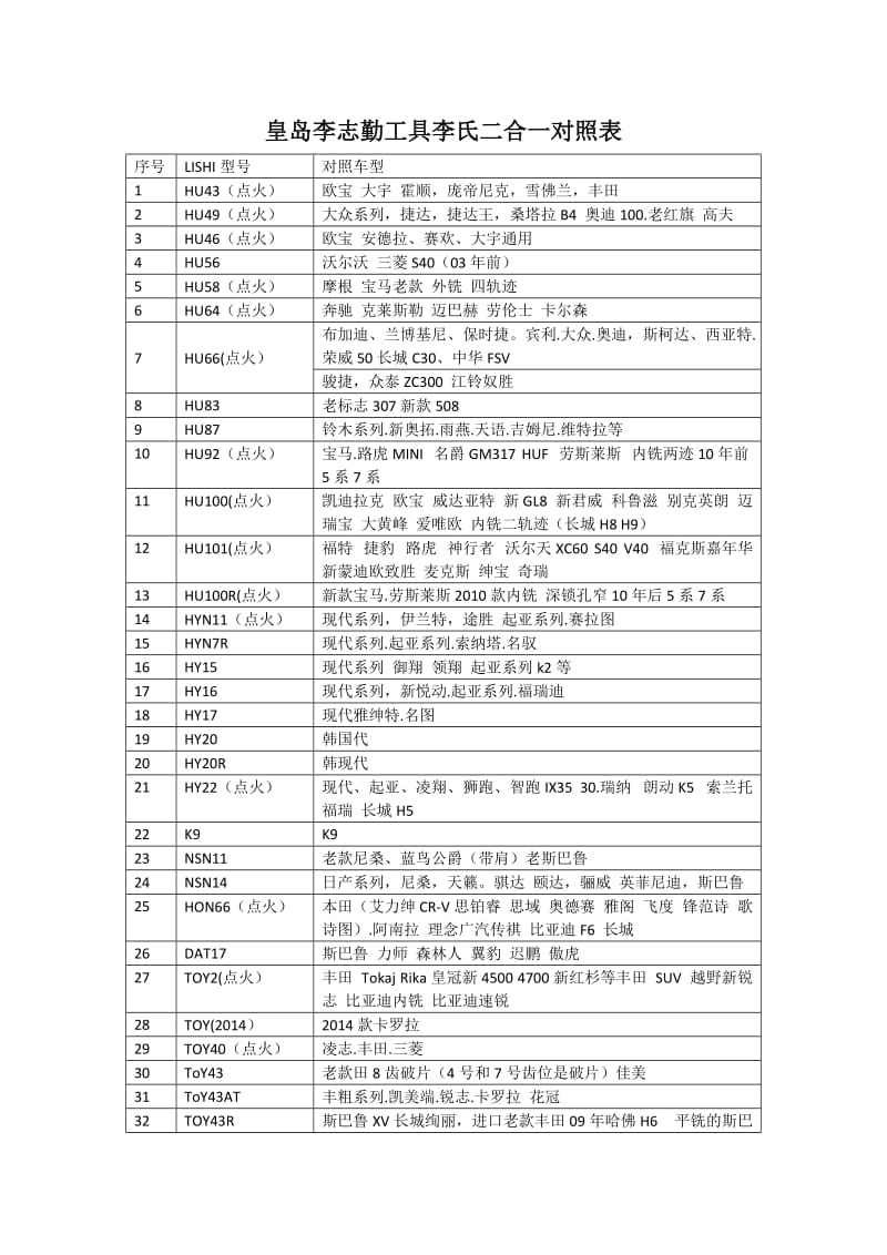 李志勤工具李氏工具李氏二合一对照表_第1页