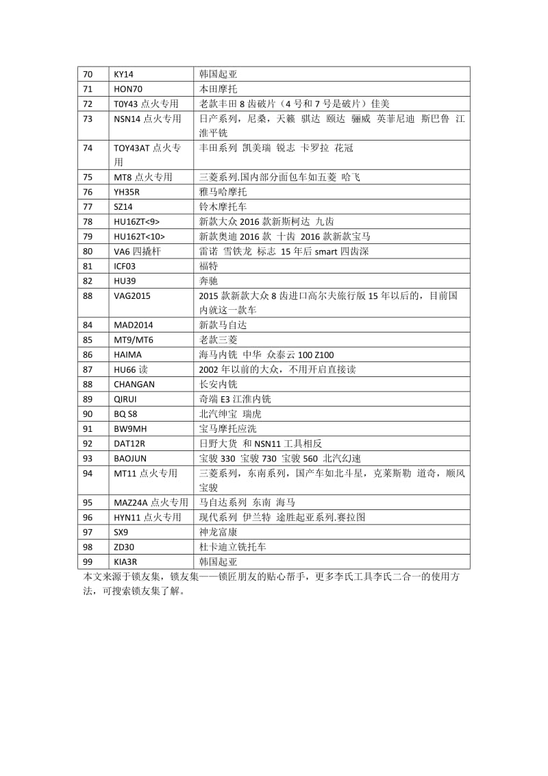 李志勤工具李氏工具李氏二合一对照表_第3页