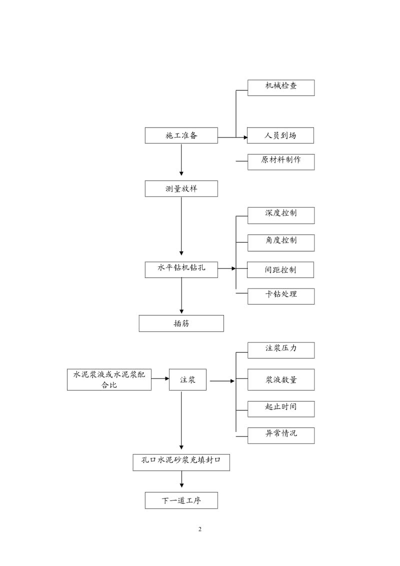 山体边坡支护方案_第3页