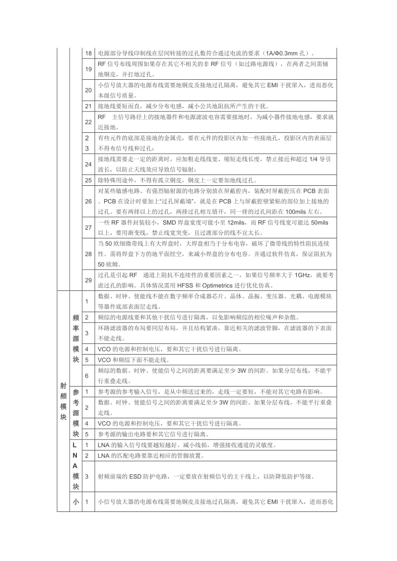 射频电路设计PCB审查checklist_第3页