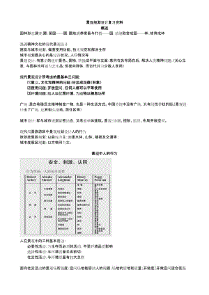 景觀規(guī)劃設計筆記(劉濱誼第三版)