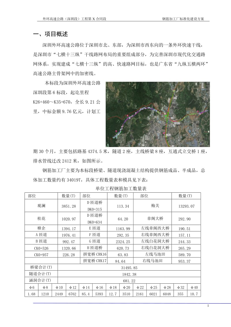 钢筋加工厂标准化建设方案_第3页