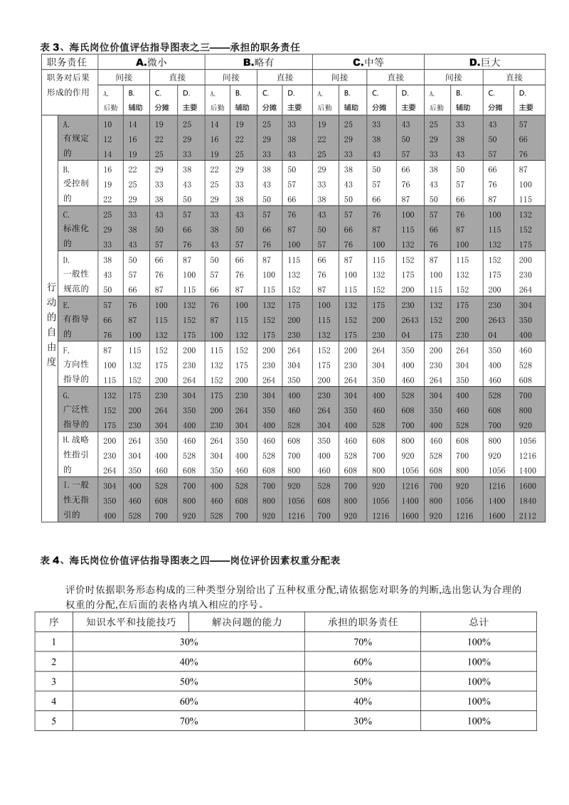 海氏岗位价值评估表_第2页