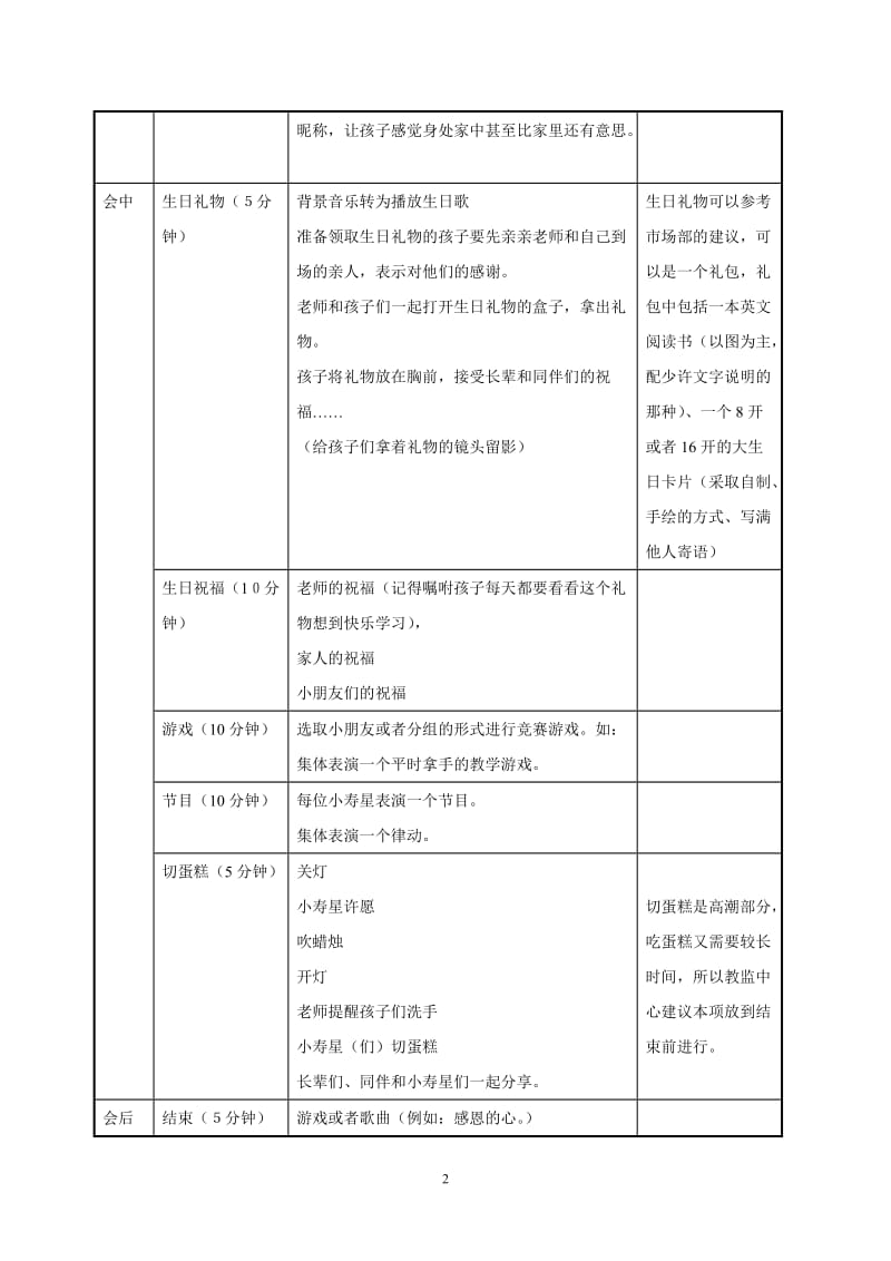 培训学校生日会模板_第2页