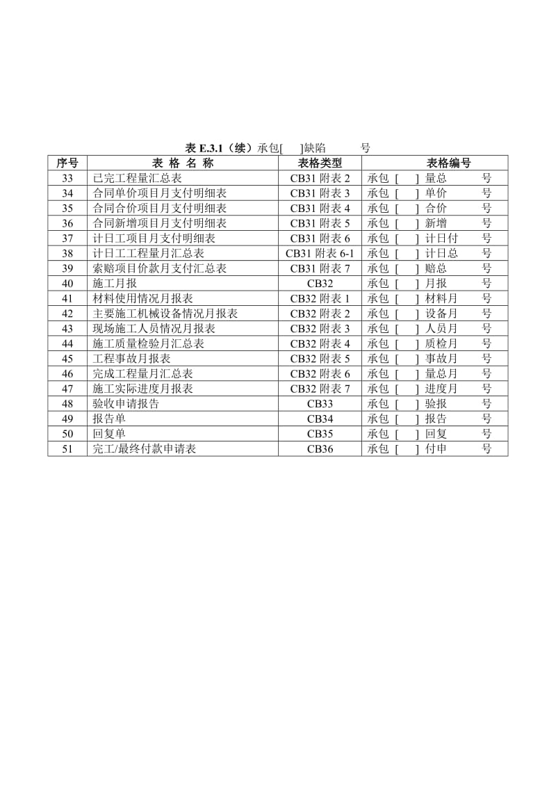 水利工程资料表格全套本部分包括施工单位用表及监理单位用表两部分_第2页