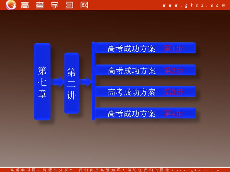 高考生物一轮复习第7章第二讲《孟德尔的豌豆杂交实验》（二）课件（新人教版必修2）_第2页