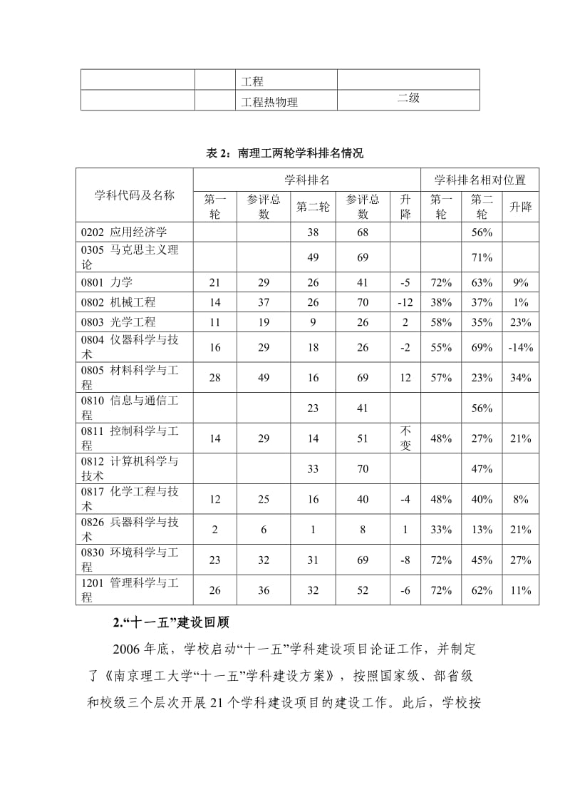 南京理工大学“十二五”学科建设规划框架_第2页