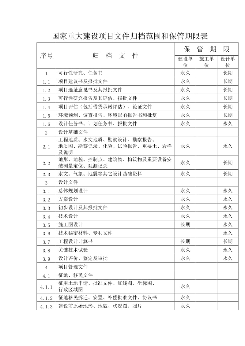 国家重大建设项目文件归档范围和保管期限表_第1页