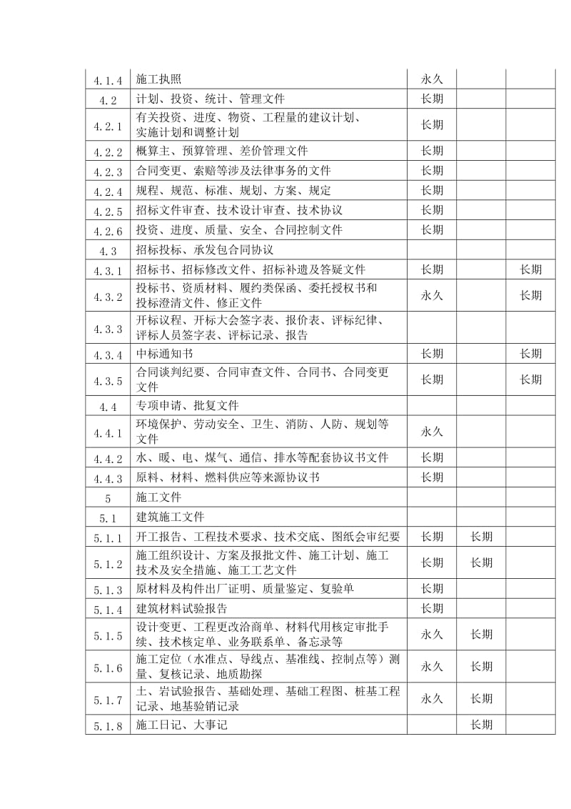 国家重大建设项目文件归档范围和保管期限表_第2页