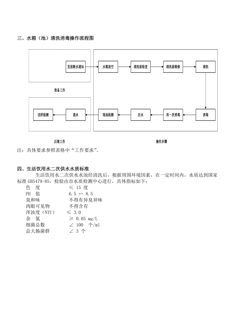 水箱清洗方案_第2页