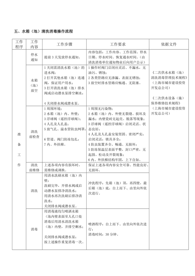 水箱清洗方案_第3页