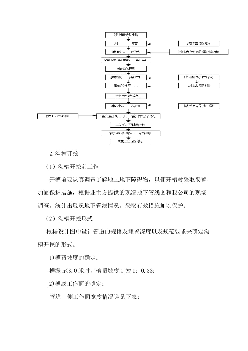 室外消防管施工专项方案_第3页