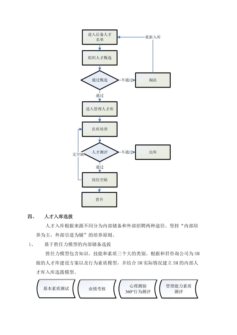 人才储备方案_第3页