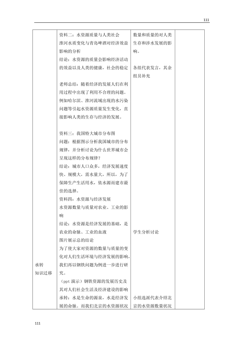 地理：4.4《水资源对人类生存和发展的意义》学案（中图版必修1）_第3页