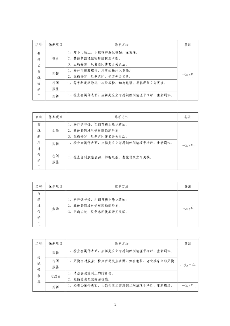 人防工程防护设备维护保养管理制度_第3页