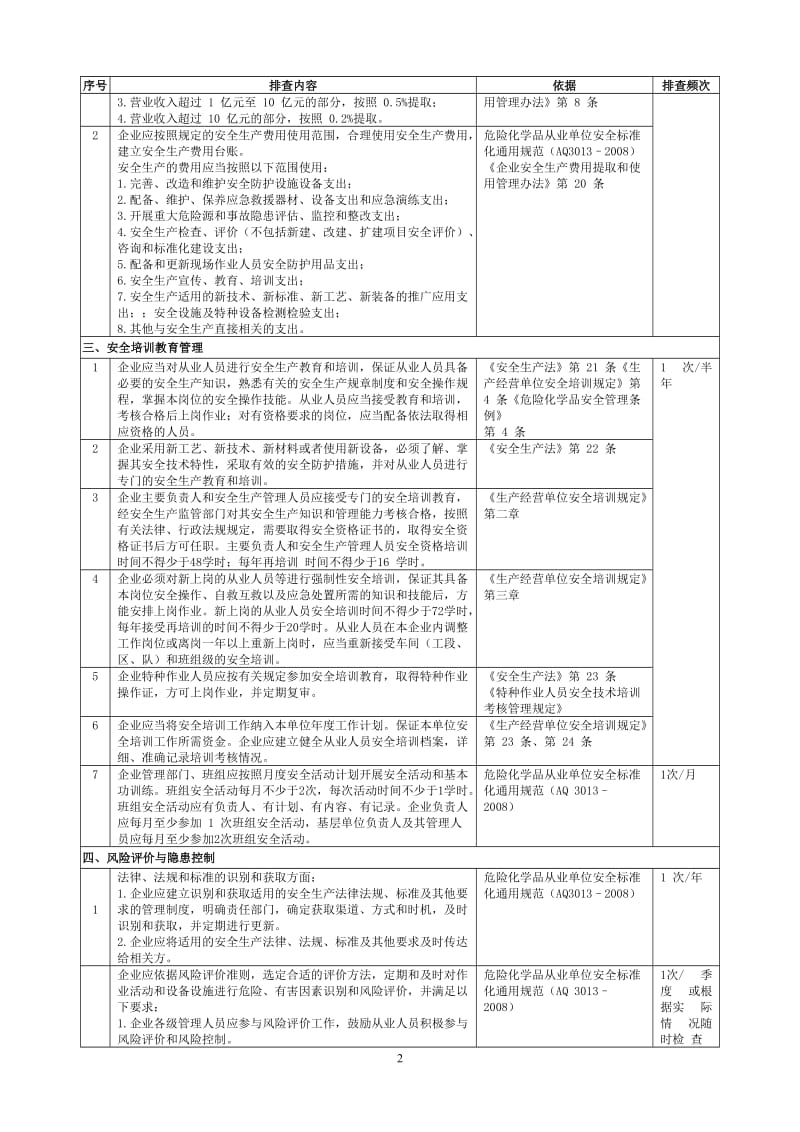 事故隐患排查检查表_第2页