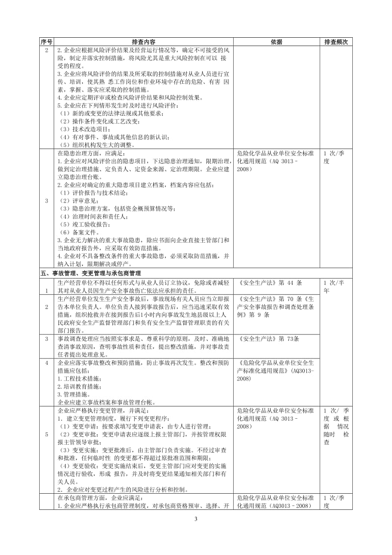 事故隐患排查检查表_第3页