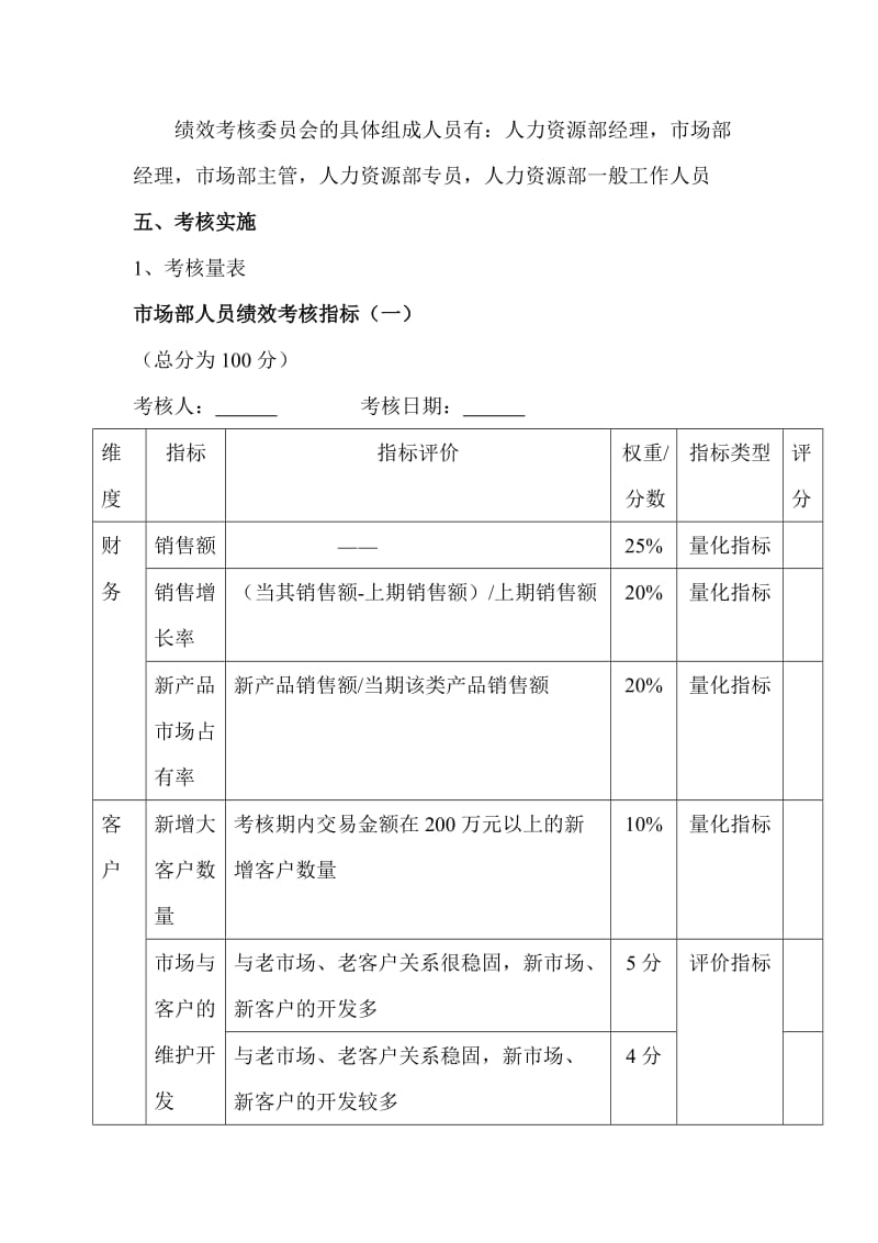 市场部人员绩效考核方案(很好)_第2页