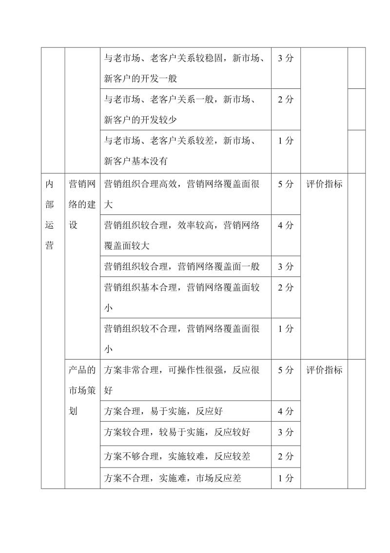 市场部人员绩效考核方案(很好)_第3页