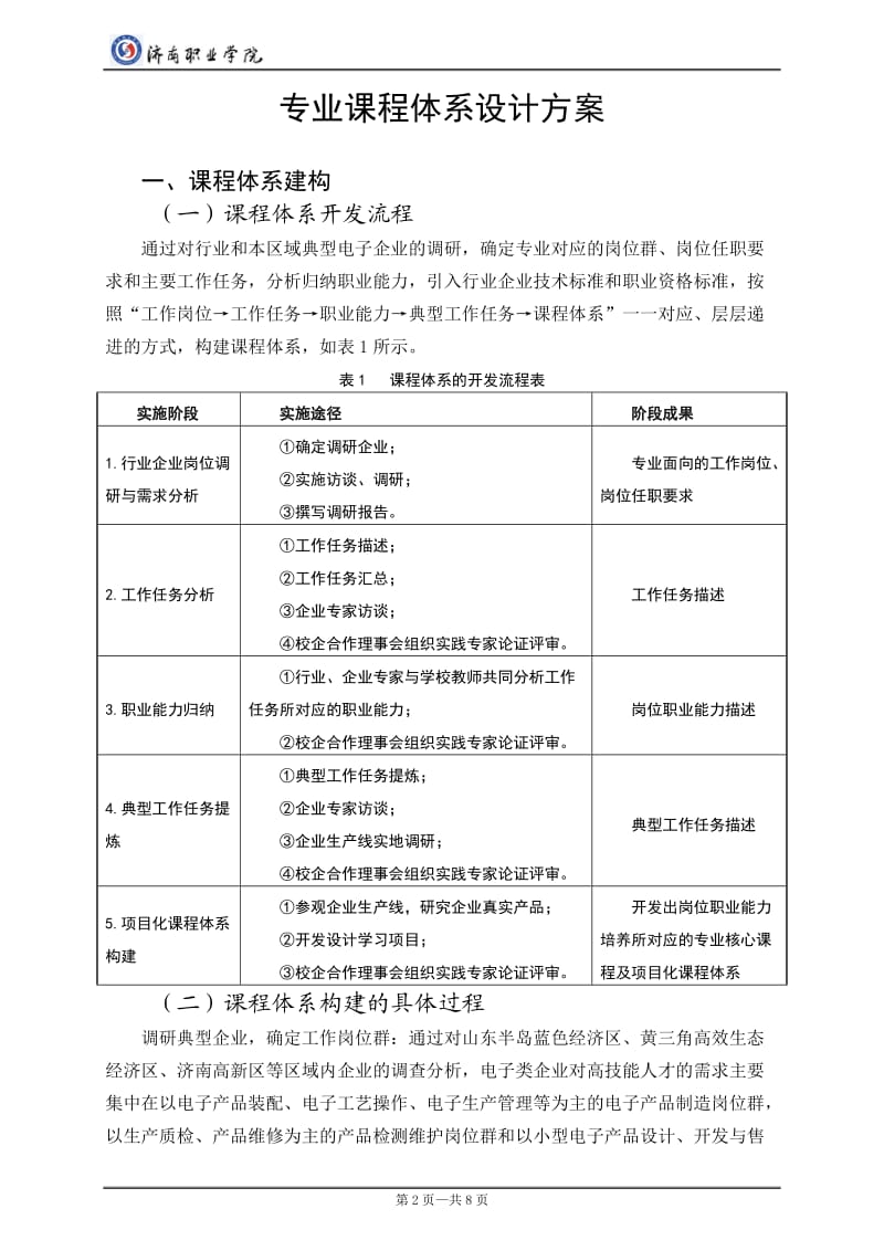 课程体系设计方案_第2页