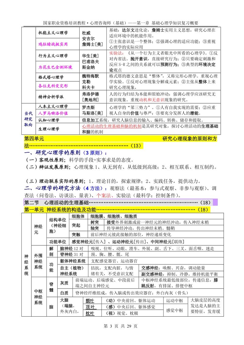 1.基础心理学笔记2017整理_第3页